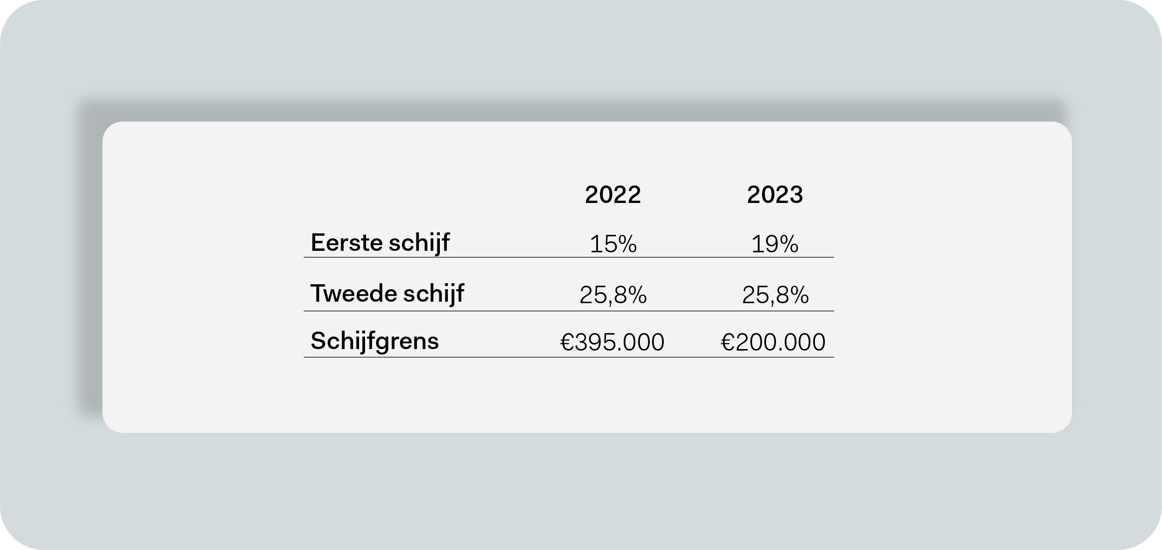 Belastingplan 2023 – wat kun je verwachten als ondernemer in de BV?