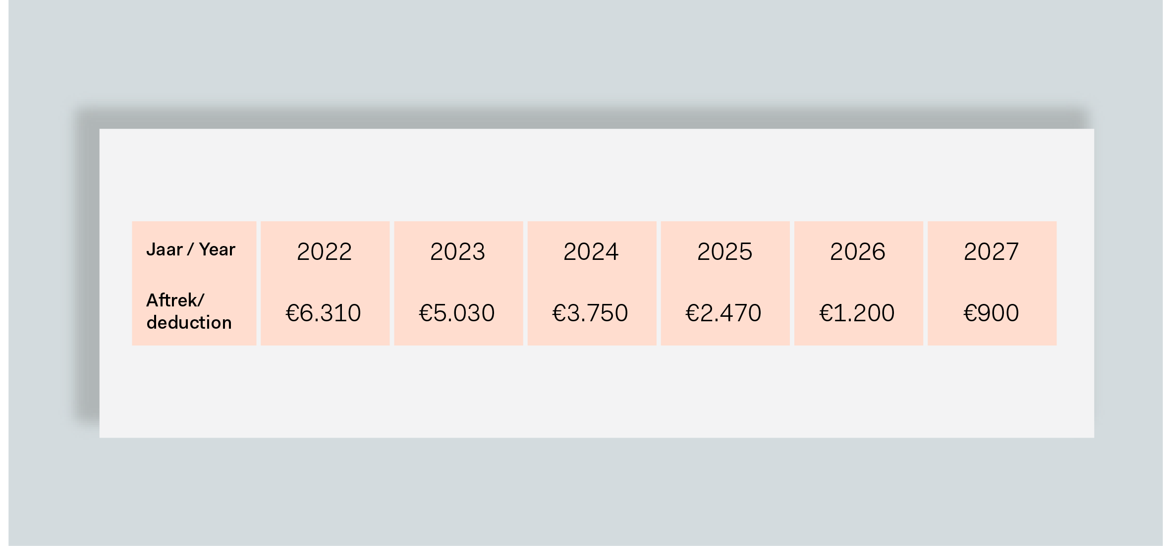 Belastingplan 2023 – wat kun je verwachten als ondernemer in de BV?